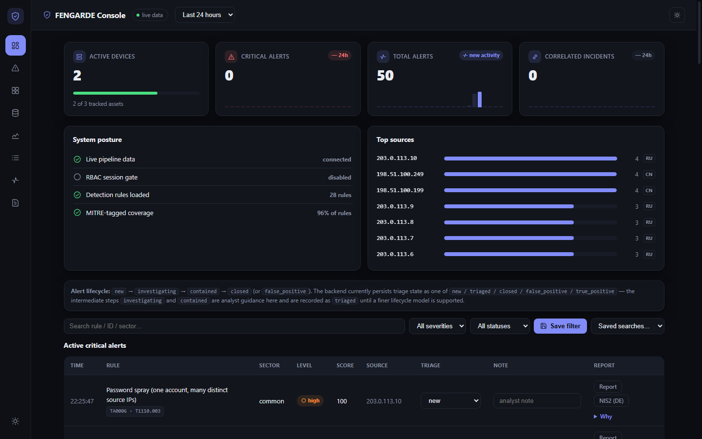 FENGARDE Overview: stat cards, system posture, top sources, and a live alert table with MITRE tags and severity pills